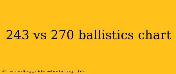 243 vs 270 ballistics chart