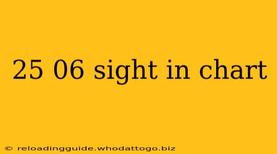 25 06 sight in chart