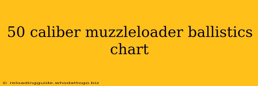 50 caliber muzzleloader ballistics chart