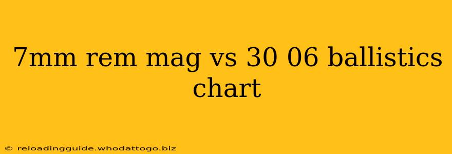 7mm rem mag vs 30 06 ballistics chart