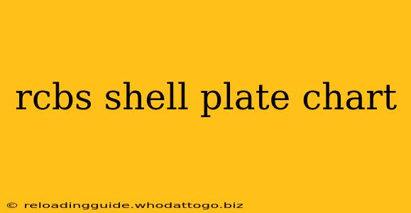 rcbs shell plate chart