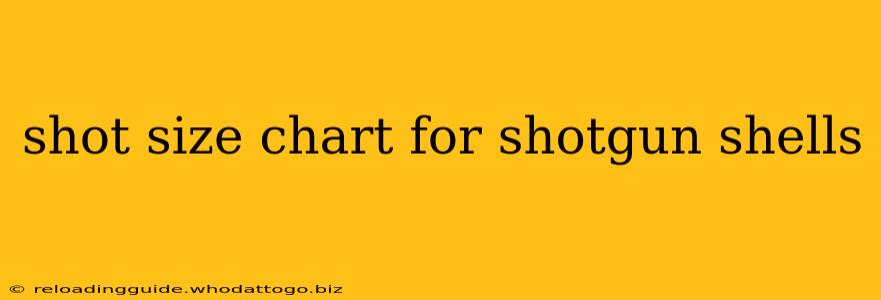 shot size chart for shotgun shells