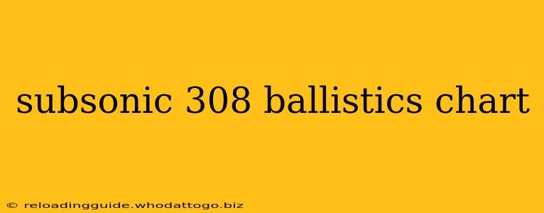 subsonic 308 ballistics chart